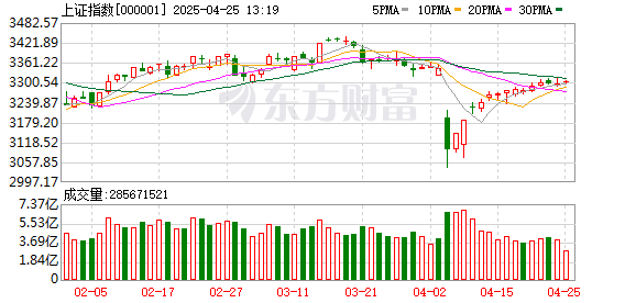 千层金配资 保险资金入市举措有望加码 下半年“耐心资本”将如何操作？