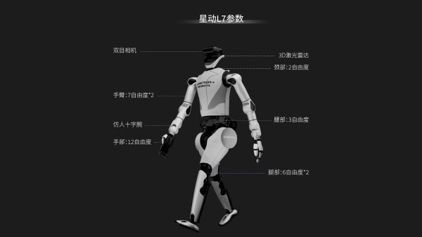 启恒配资 星动纪元创始人陈建宇：人形机器人商业化路径先B端后C端 万台级“大规模出货”在路上｜连线创始人