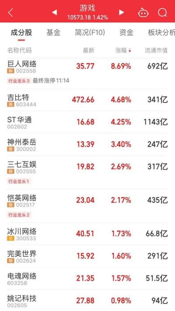 泸深在线 多只千亿级龙头股盘中创历史新高 科技与新能源领涨