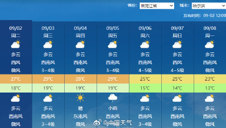 蚂蚁策略 冷空气来袭北方大面积气温将创立秋后新低 多地早晚秋凉明显