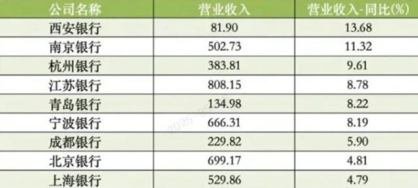 涨中宝 2025年上半年，银行净利润1.2万亿