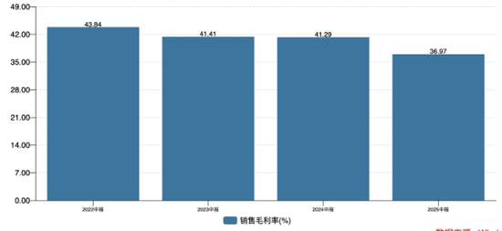 华信投资 南芯科技：“不差钱”仍欲募资19亿，高溢价收购亏损标的