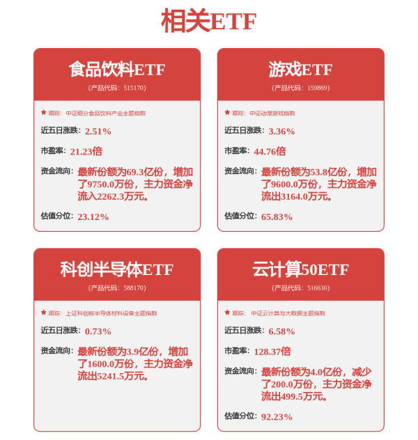 盛盈优配 这类产品，大幅升温