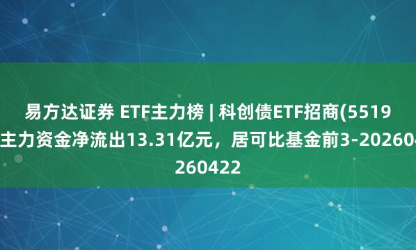 易方达证券 ETF主力榜 | 科创债ETF招商(551900)主力资金净流出13.31亿元，居可比基金前3-20260422